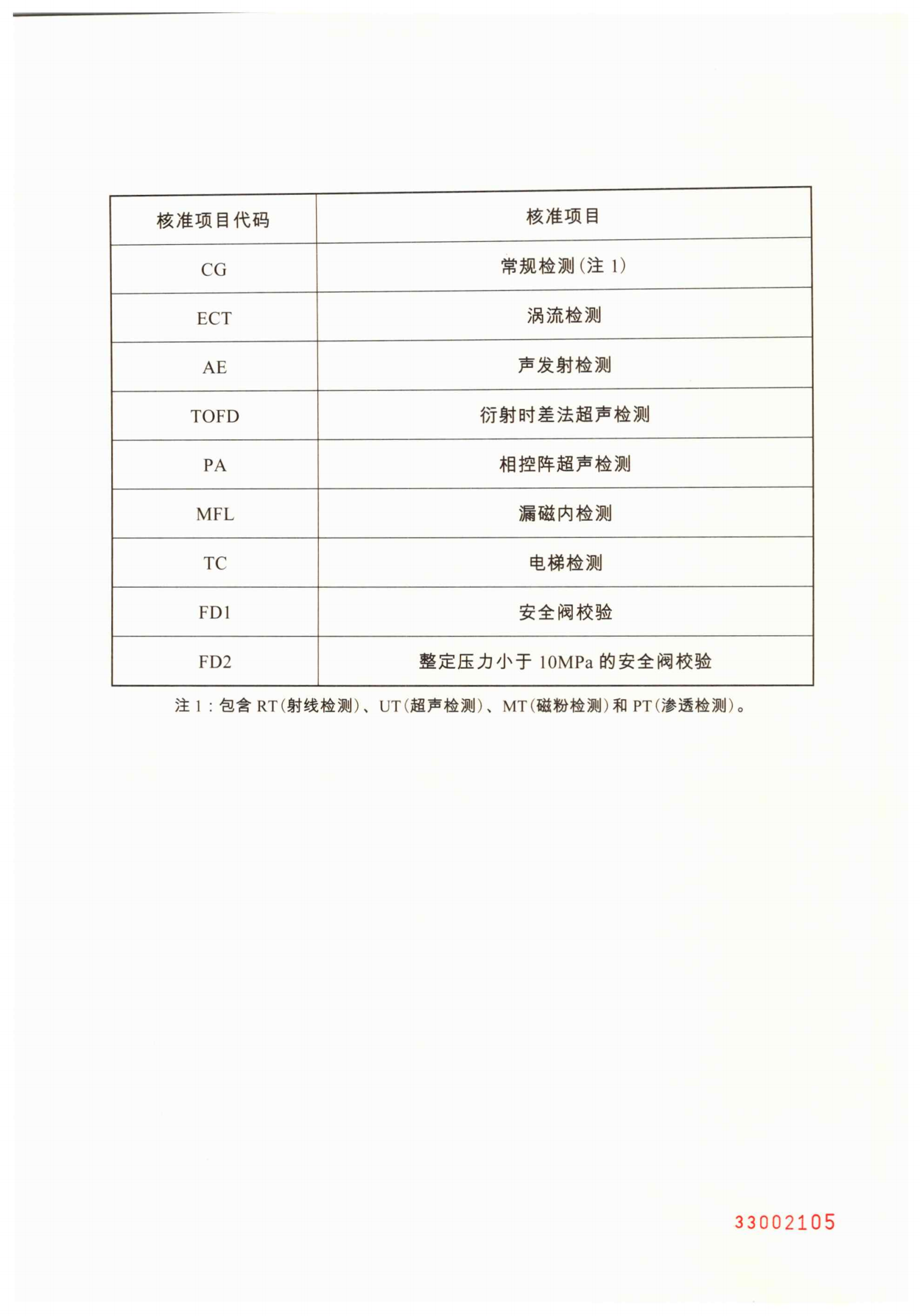 18--無損檢測(cè)  資質(zhì) 有效期至2029年01月07日(2)_01.png
